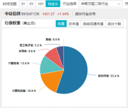 標的指數本輪累漲超56%！AI應用+數據要素雙催化，信創ETF基金（562030）盤中溢價高企，或有資金逢跌買入！