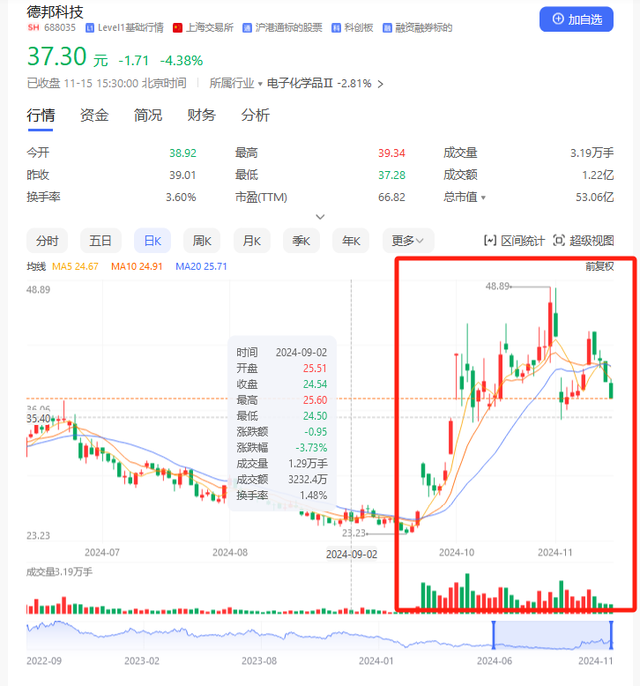 并購重組潮之B面：年內逾十家上市公司宣布終止 半導體領域企業(yè)占比超五成