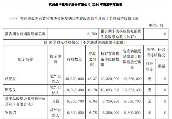 涉嫌信披違法違規！知名芯片股晶華微，被立案！