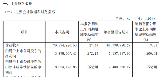 涉嫌信披違法違規！知名芯片股晶華微，被立案！