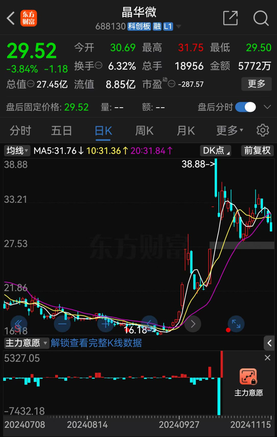 涉嫌信披違法違規！知名芯片股晶華微，被立案！