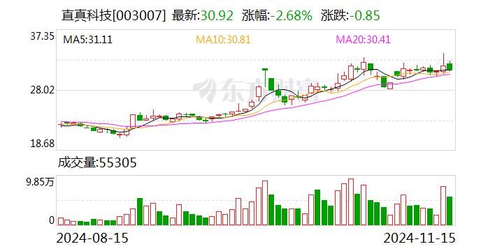 直真科技：向特定對象發行股票申請獲得深交所受理