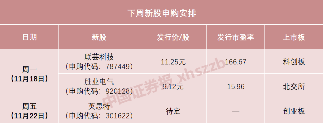 下周，蘋果、華為供應商來了