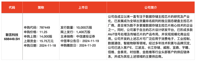 IPO周報｜本周3只新股申購，蘋果、小米、華為供應商來了