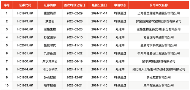 IPO周報｜本周3只新股申購，蘋果、小米、華為供應商來了