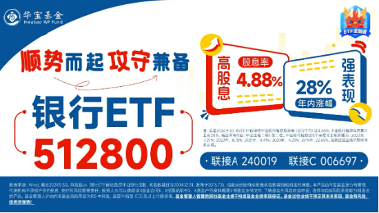 市值管理指引落地，破凈股的春天來了？鄭州銀行、青農商行雙雙漲停，銀行ETF（512800）漲近3%！
