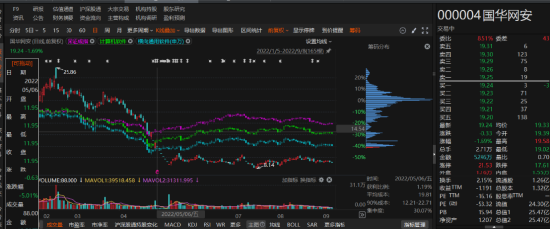 國(guó)華網(wǎng)安2021年業(yè)績(jī)預(yù)告變臉，由盈轉(zhuǎn)虧！