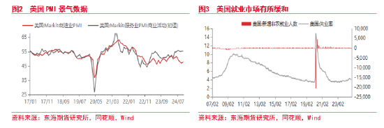 東海期貨：美元短期持續走強 后續何去何從？