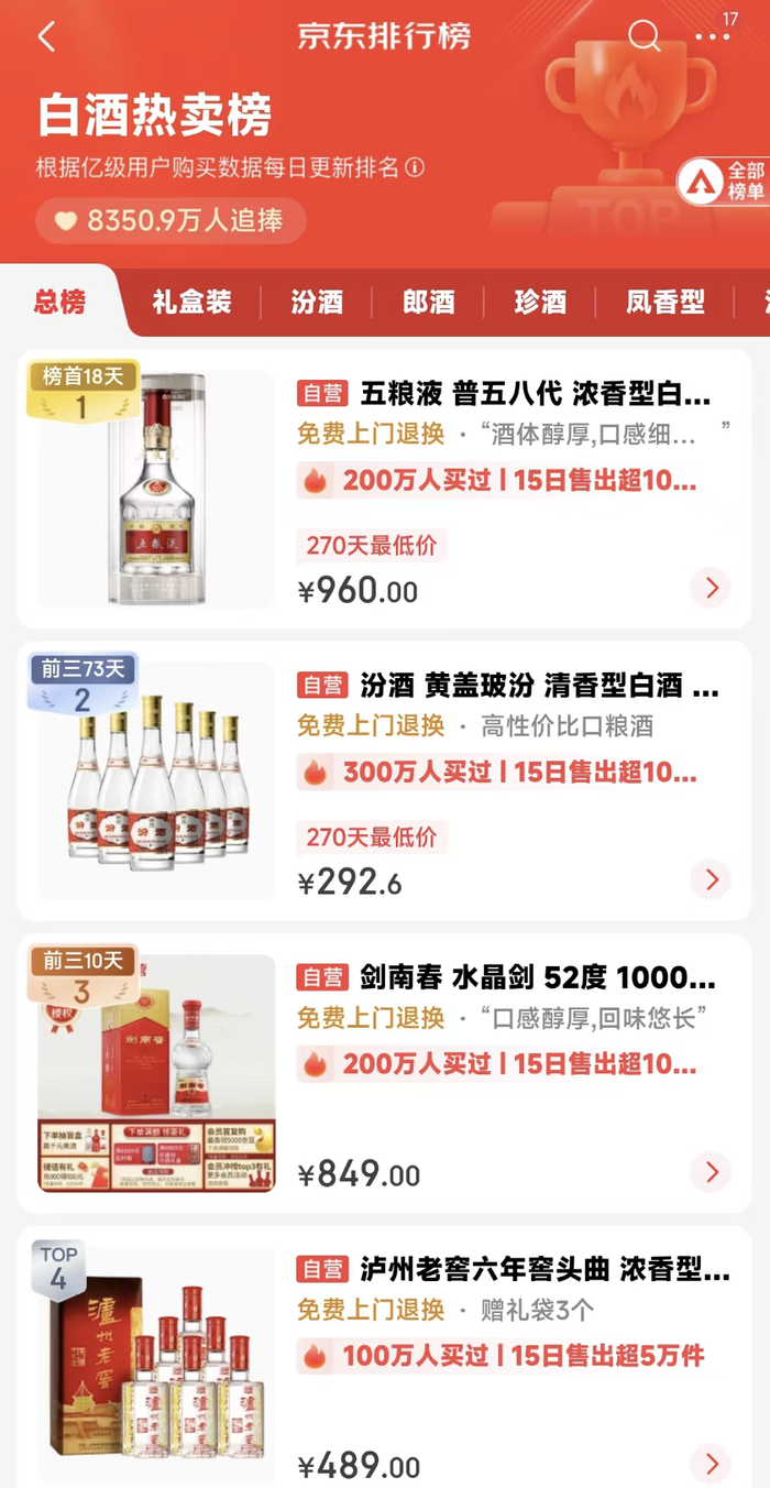 雙十一“超長待機”，激活酒水旺季了嗎？