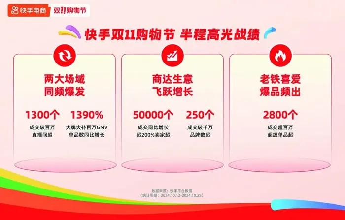 雙十一“超長待機”，激活酒水旺季了嗎？