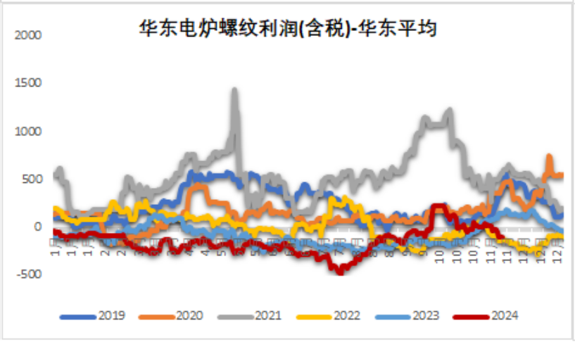 鐵礦：穩中向好，博弈加劇