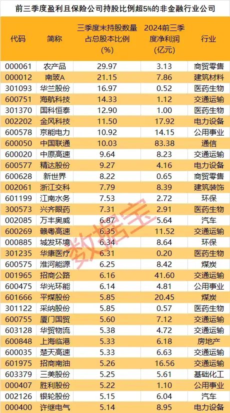 創(chuàng)近4年新高！機(jī)構(gòu)看好的12只舉牌潛力股出爐