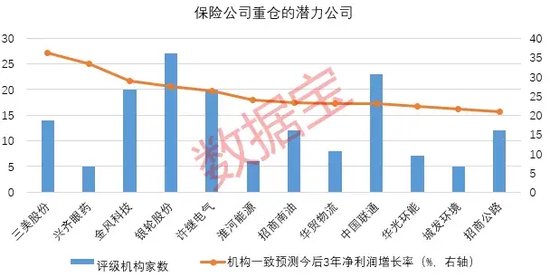 創(chuàng)近4年新高！機(jī)構(gòu)看好的12只舉牌潛力股出爐