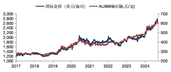 華安基金：美元美債短期強(qiáng)勢，珍惜黃金回調(diào)機(jī)會(huì)