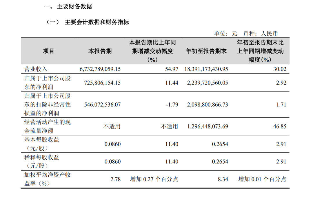 A股創富神話！78歲老太將減持2.5億股股票，對應市值超13億元，持股長達17年