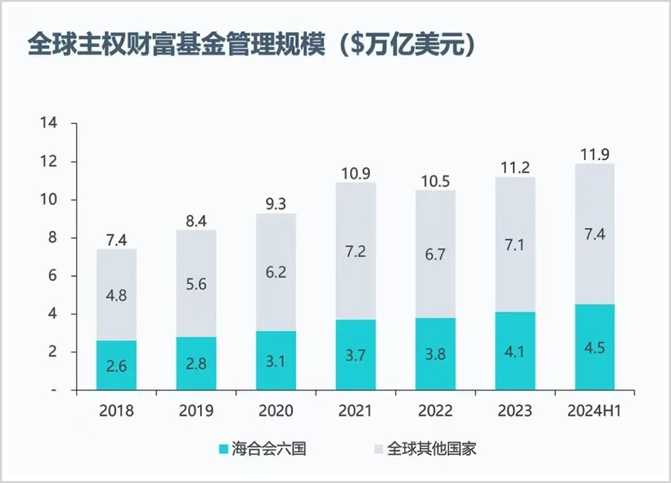 手握30萬億，最敢賭A股的外資中東資本，還在瘋狂加倉！