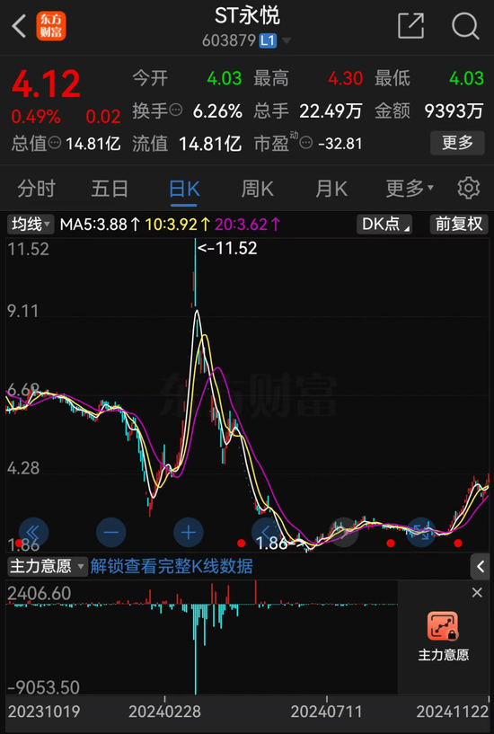 低空經(jīng)濟(jì)“大妖股”，突發(fā)！
