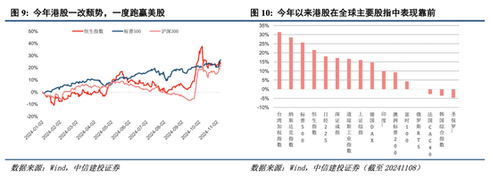 中信建投港股及美股2025年投資策略：中概科技更積極表現，美股科技盛宴仍未落幕
