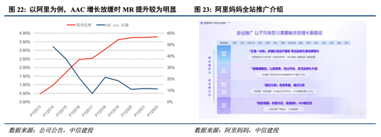 中信建投港股及美股2025年投資策略：中概科技更積極表現，美股科技盛宴仍未落幕