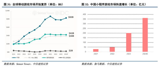 中信建投港股及美股2025年投資策略：中概科技更積極表現，美股科技盛宴仍未落幕