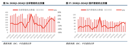 中信建投港股及美股2025年投資策略：中概科技更積極表現，美股科技盛宴仍未落幕