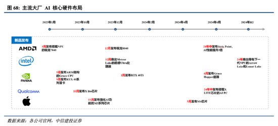 中信建投港股及美股2025年投資策略：中概科技更積極表現，美股科技盛宴仍未落幕