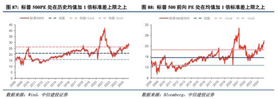 中信建投港股及美股2025年投資策略：中概科技更積極表現，美股科技盛宴仍未落幕