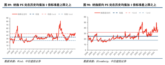 中信建投港股及美股2025年投資策略：中概科技更積極表現，美股科技盛宴仍未落幕