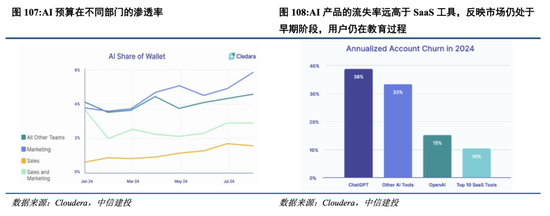 中信建投港股及美股2025年投資策略：中概科技更積極表現，美股科技盛宴仍未落幕