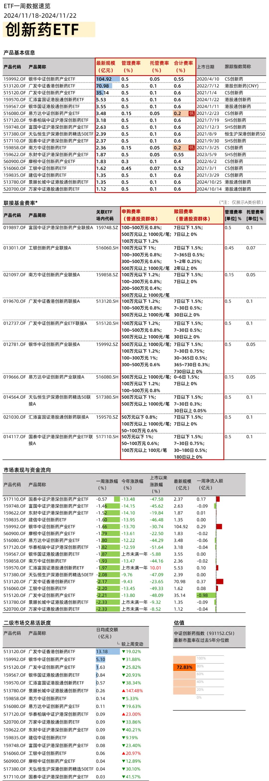政策利好不斷，創(chuàng)新藥ETF如何選？