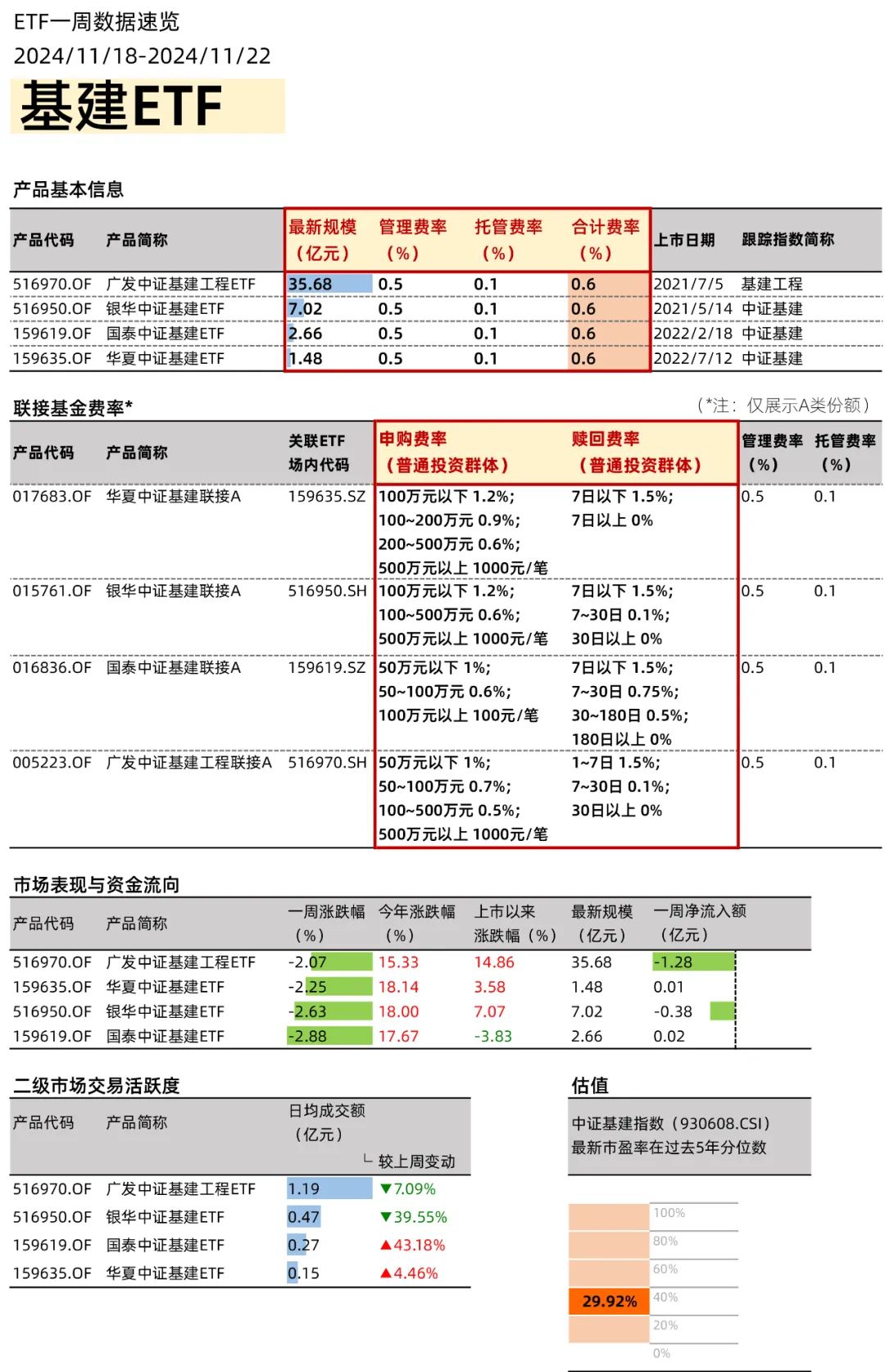 政策利好不斷，創(chuàng)新藥ETF如何選？