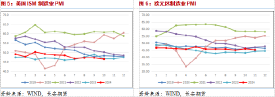 長(zhǎng)安期貨范磊：地緣波動(dòng)增產(chǎn)推遲，油價(jià)短期仍有少量上行空間