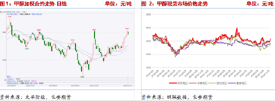長安期貨張晨：供給利多將逐步兌現，甲醇仍有支撐