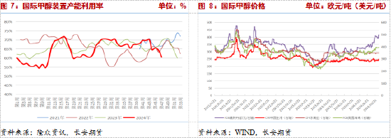 長安期貨張晨：供給利多將逐步兌現，甲醇仍有支撐