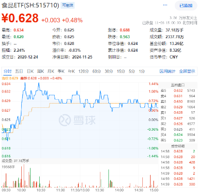 題材短線退潮，金融地產(chǎn)接棒，上海樓市現(xiàn)新信號(hào)！地產(chǎn)ETF（159707）午后逆市拉漲