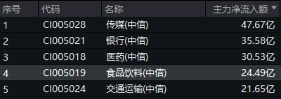 題材短線退潮，金融地產(chǎn)接棒，上海樓市現(xiàn)新信號(hào)！地產(chǎn)ETF（159707）午后逆市拉漲