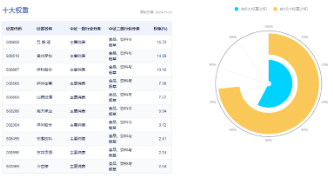題材短線退潮，金融地產(chǎn)接棒，上海樓市現(xiàn)新信號(hào)！地產(chǎn)ETF（159707）午后逆市拉漲