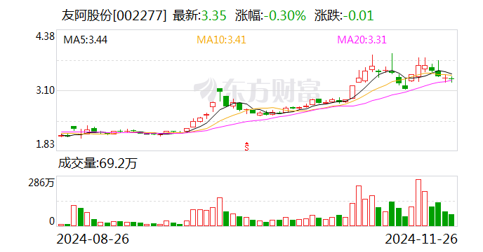 友阿股份：籌劃發行股份及支付現金方式購買資產事項 股票停牌