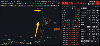 “旗手”打響反彈發(fā)令槍，錦龍股份連續(xù)漲停！券商ETF（512000）放量收漲2．6%，機(jī)構(gòu)：靜待新一輪行情