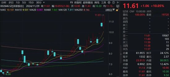 “谷子經濟”火爆！機構火速調研這家A股公司
