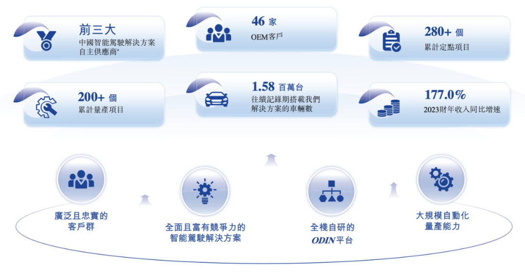 估值60億，李書福投中上海交大校友，或將拿下第十個IPO