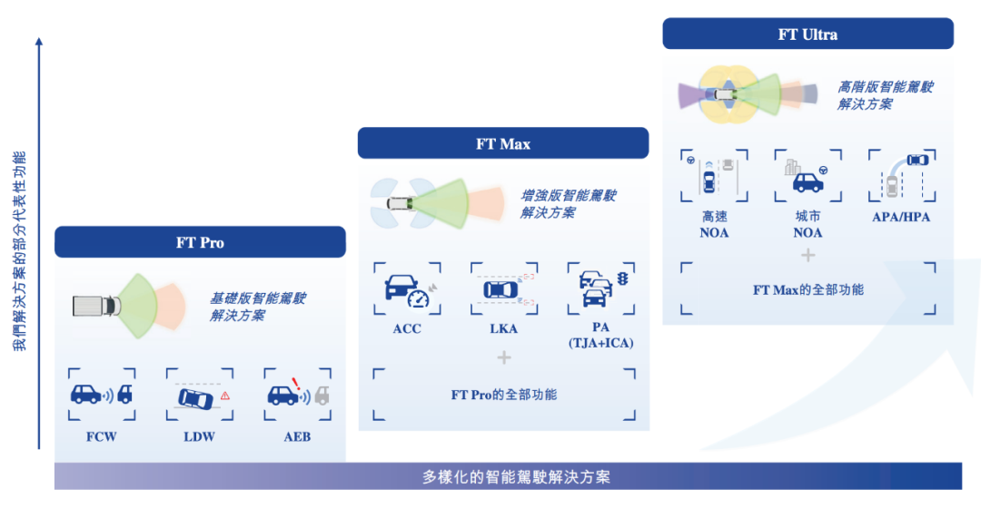 估值60億，李書福投中上海交大校友，或將拿下第十個IPO