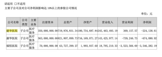 突發！被處罰，旗下醫院存過度醫療、超標收費行為