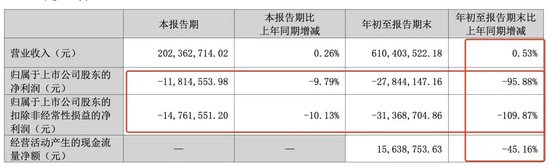 突發！被處罰，旗下醫院存過度醫療、超標收費行為