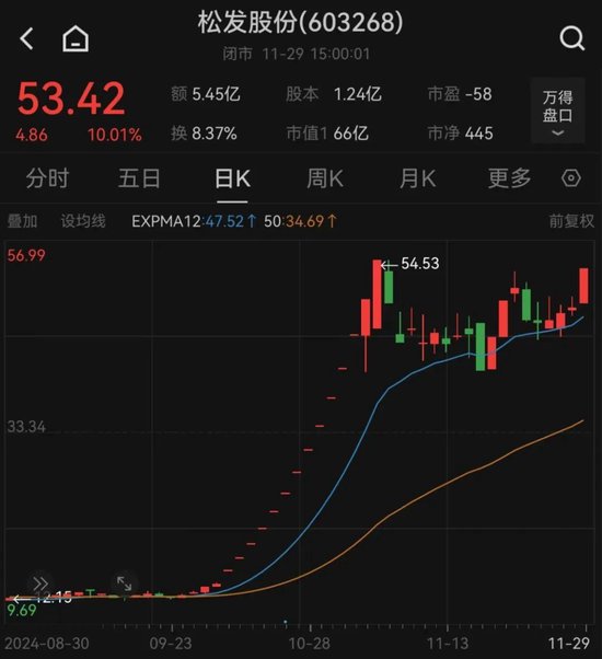 重大資產置換！民營造船巨頭沖擊A股
