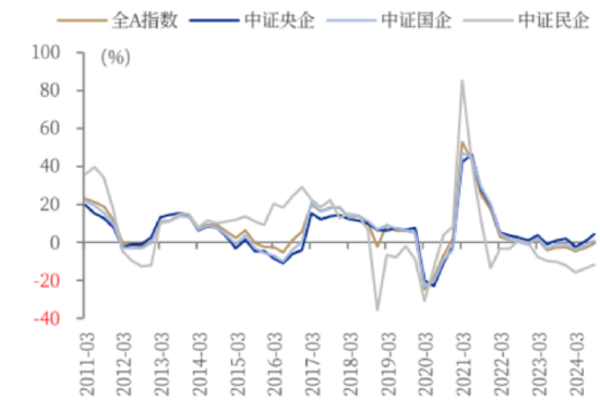 ETF日?qǐng)?bào)：我國(guó)半導(dǎo)體企業(yè)長(zhǎng)期國(guó)產(chǎn)化速度越往后對(duì)我們?cè)接欣?，短期?nèi)受全球周期的沖擊在逐步緩解