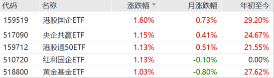 ETF日?qǐng)?bào)：我國(guó)半導(dǎo)體企業(yè)長(zhǎng)期國(guó)產(chǎn)化速度越往后對(duì)我們?cè)接欣?，短期?nèi)受全球周期的沖擊在逐步緩解