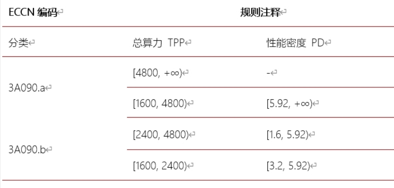 美國(guó)“設(shè)卡阻撓”中國(guó)再造臺(tái)積電、ASML