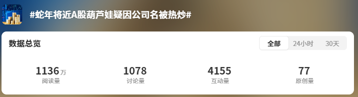 沾上“蛇字輩”，葫蘆娃7連板！股民熱評：七個娃，七個板（附概念股名單）