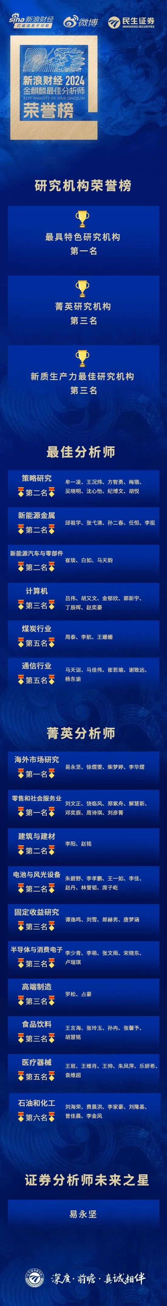 麒麟點金，民生鋒芒：榮獲新浪財經分析師評選20項大獎！